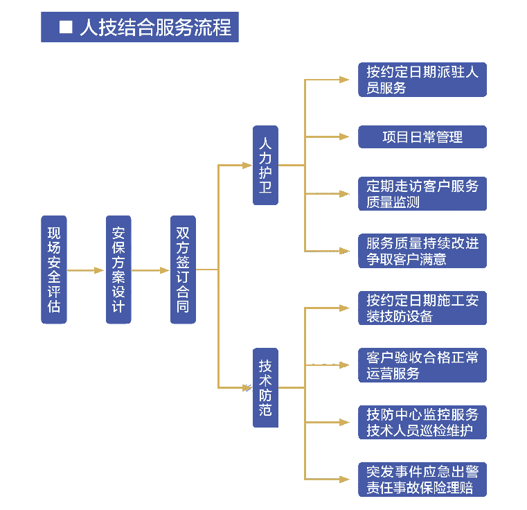 人技結(jié)合